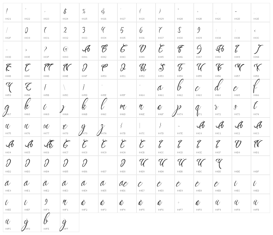 WAFONAK Character Map