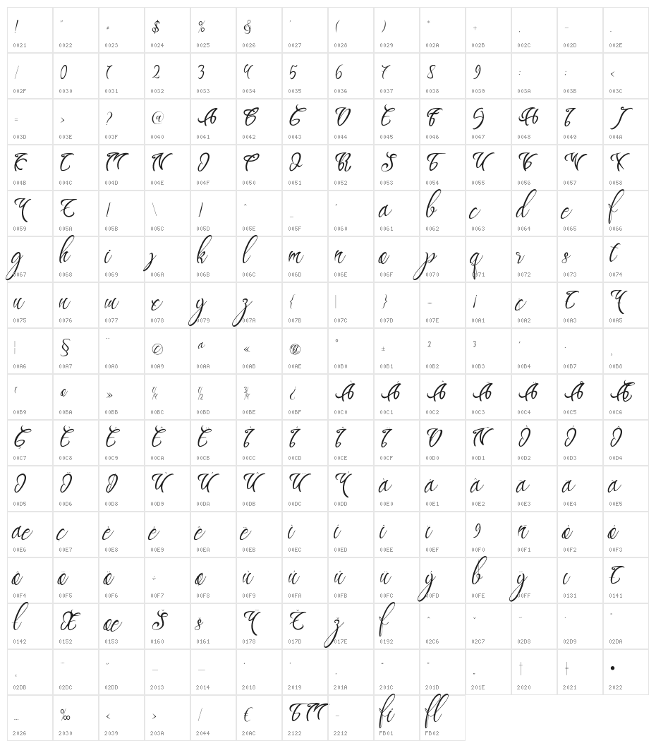 WAFONAK Character Map