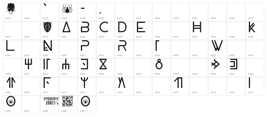 WAKANDA PANTHER Character Map