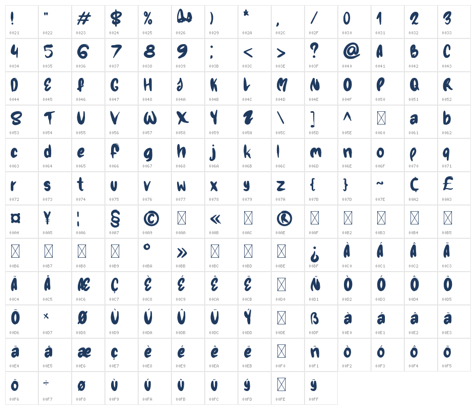 WARDIE Character Map