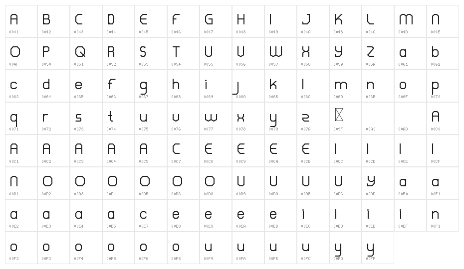WARINGTONS DEMO Character Map