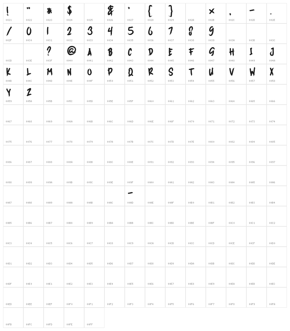 WASH YOUR HANDS Character Map