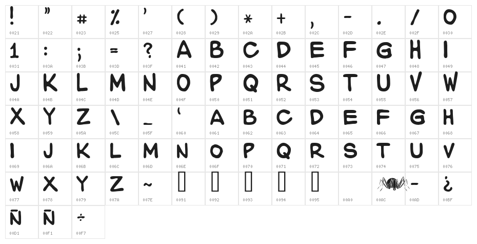 WASTED Character Map