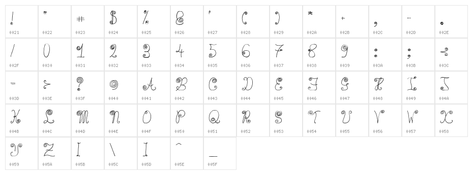 WaaibergSM Character Map