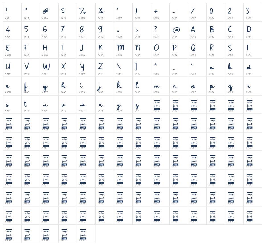 Waallohen Character Map