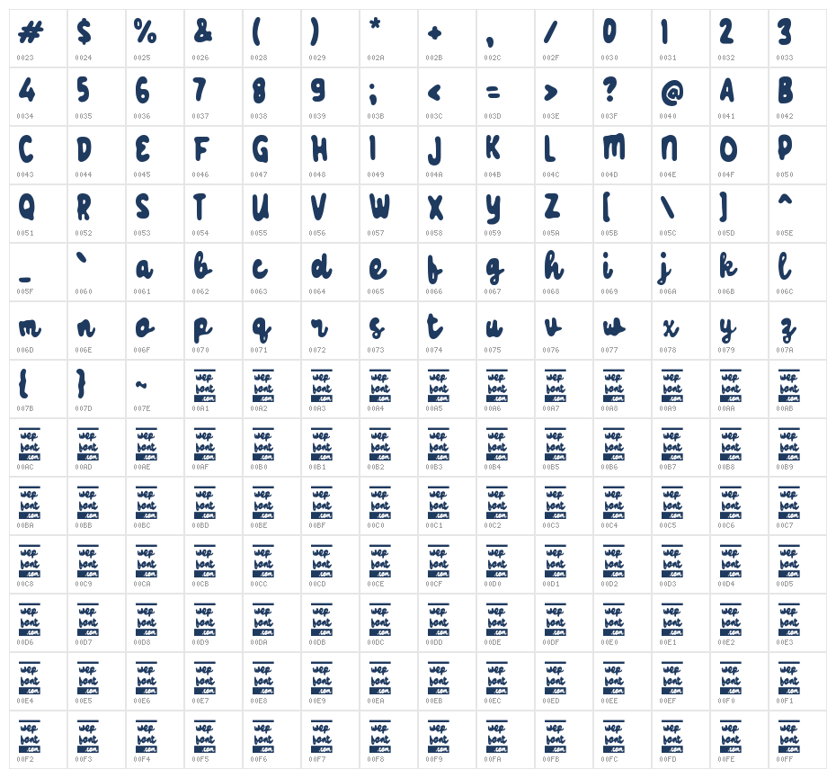 Waalowe Character Map