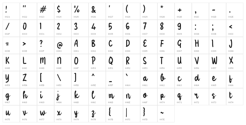 Waangepy Character Map