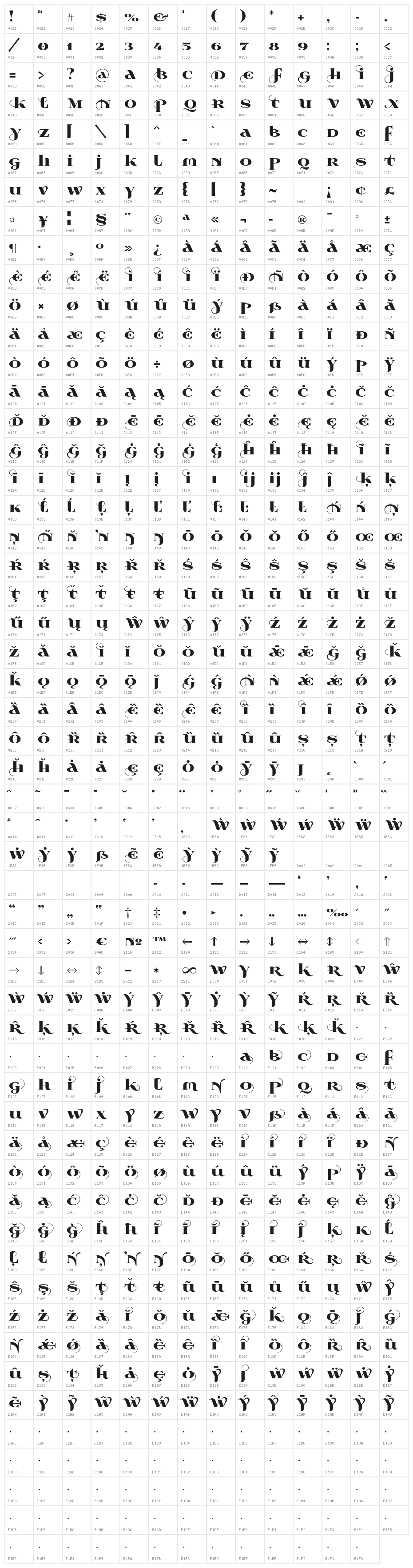 Wabroye Character Map