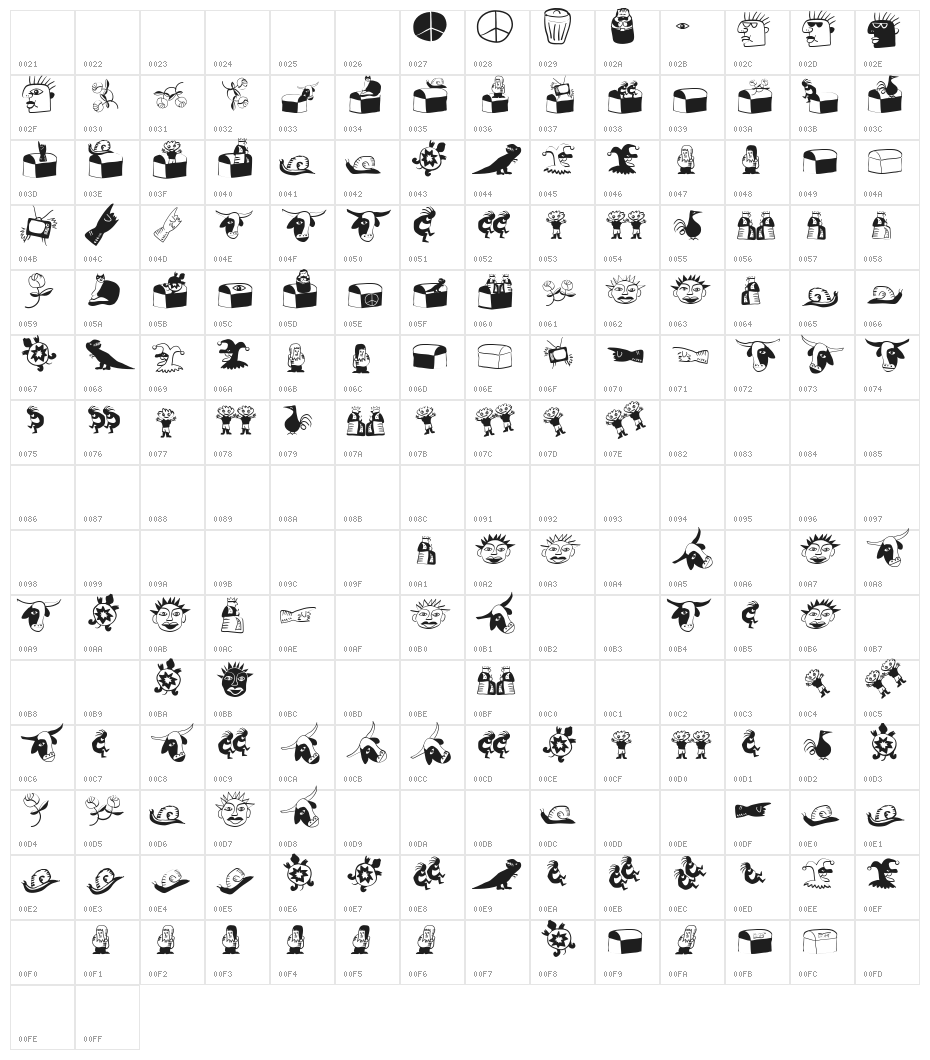 WacObats Character Map