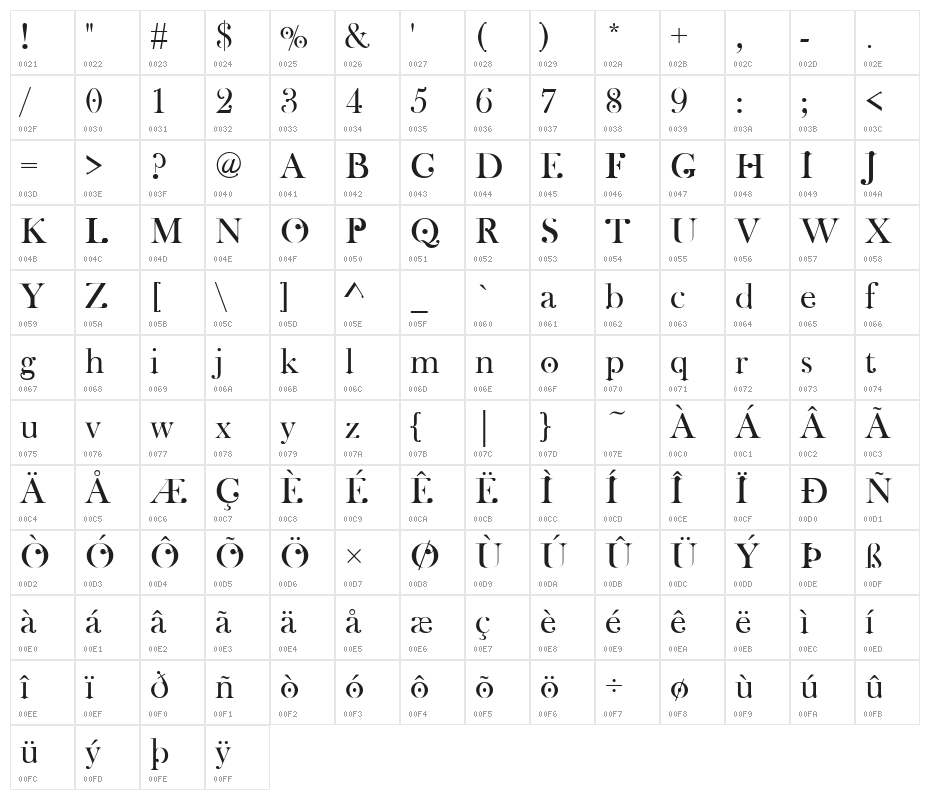 Wachinanga Character Map