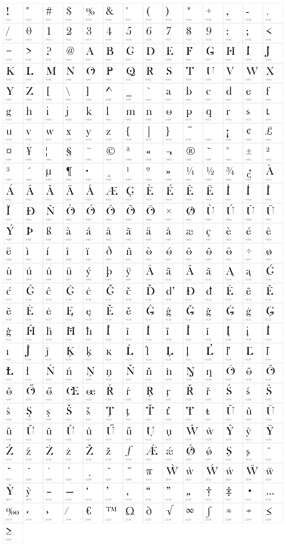 Wachinanga Character Map