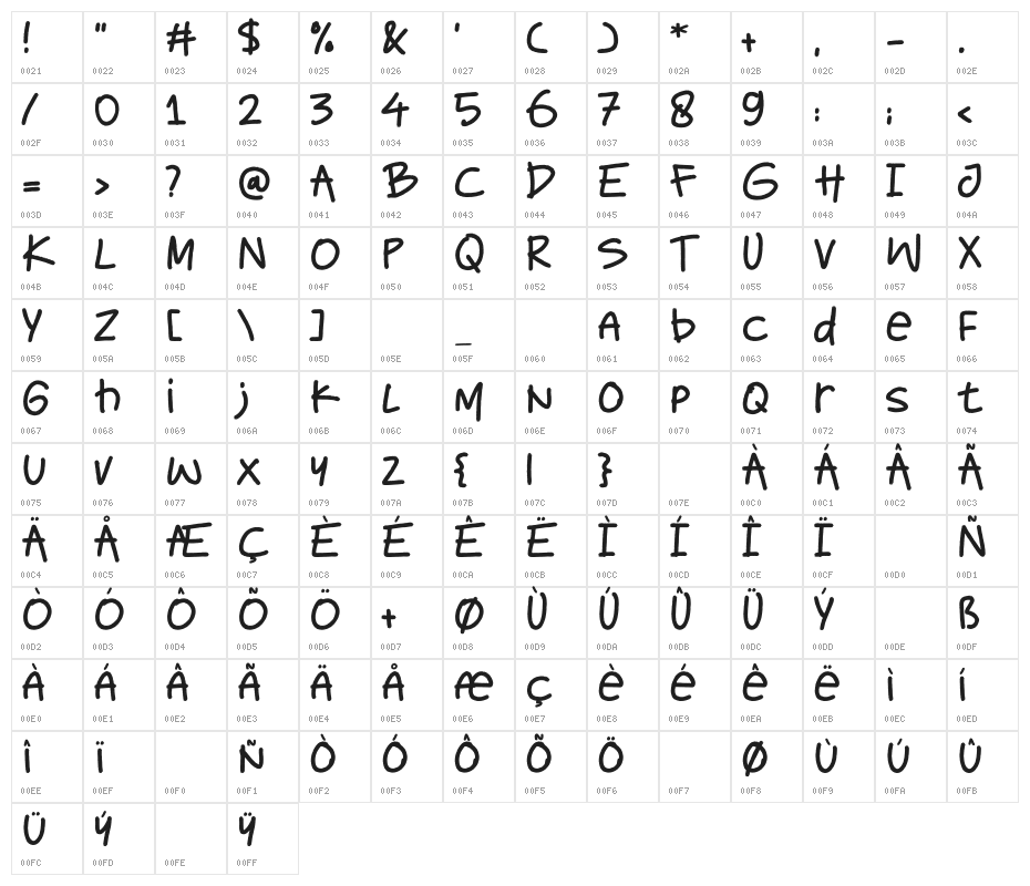 Wacko Guido Demo Character Map