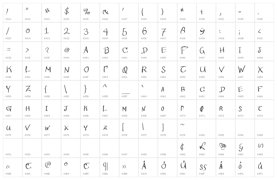 Wacomian-Regular Character Map