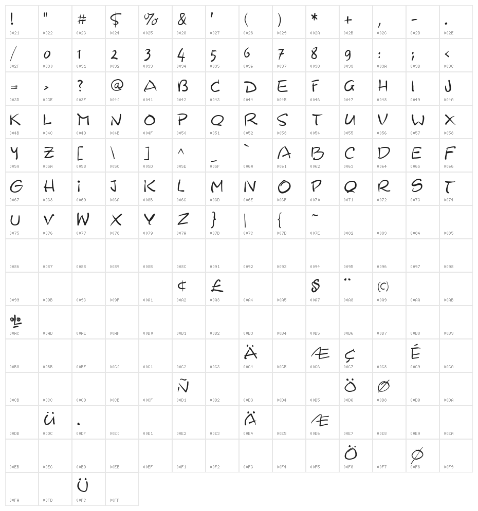 Wacomiqua67 Character Map