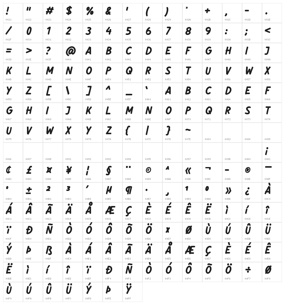 Wadezix Character Map