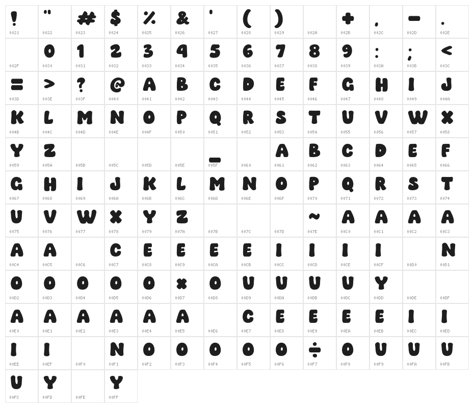 Waffle Cake Character Map