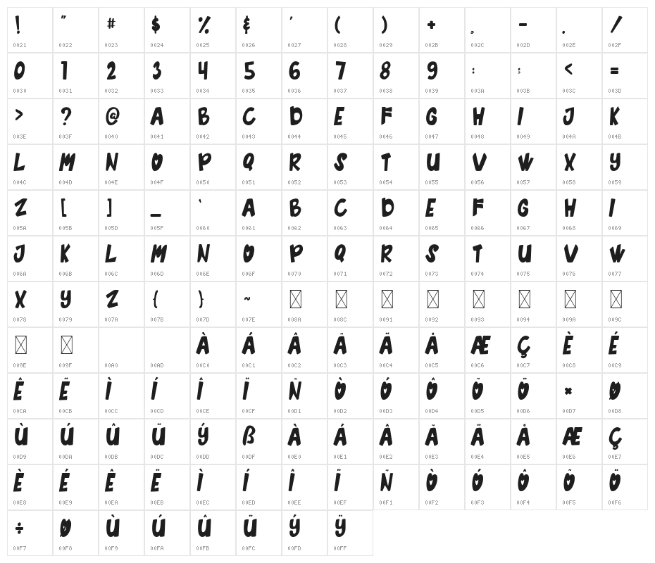 Waffle Crisp Character Map