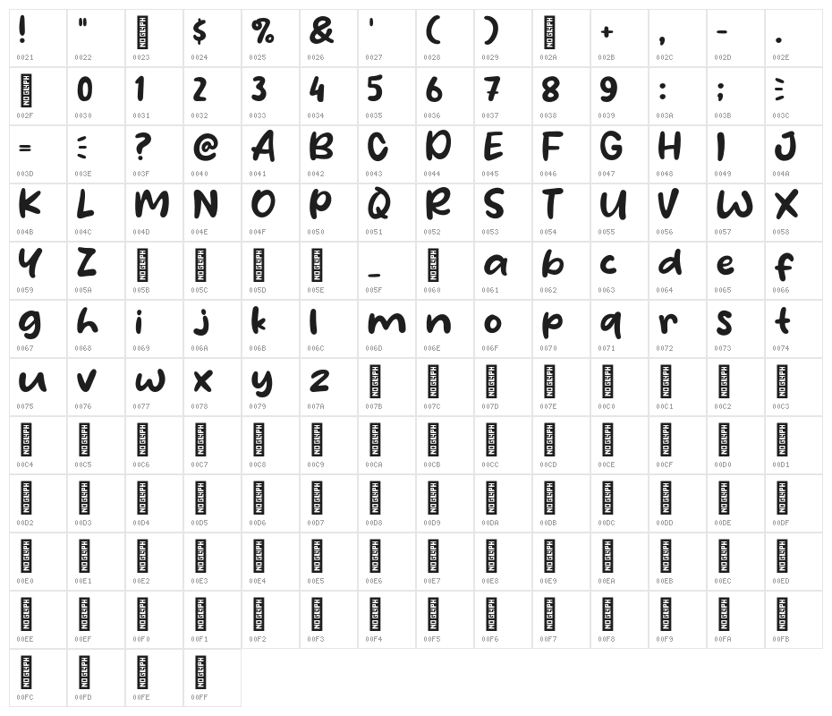 Waffle Story Character Map
