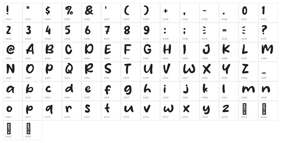 Waffle Story Character Map