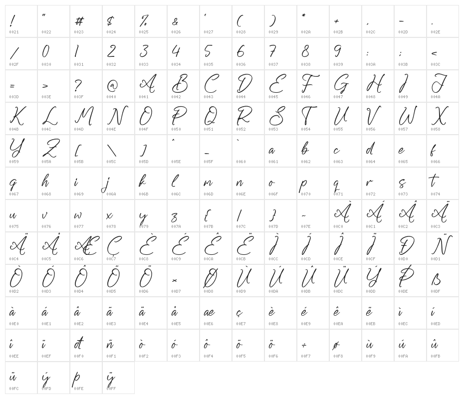 Wagenatta Character Map