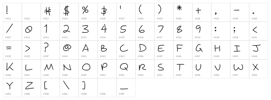 Wagnasty Character Map