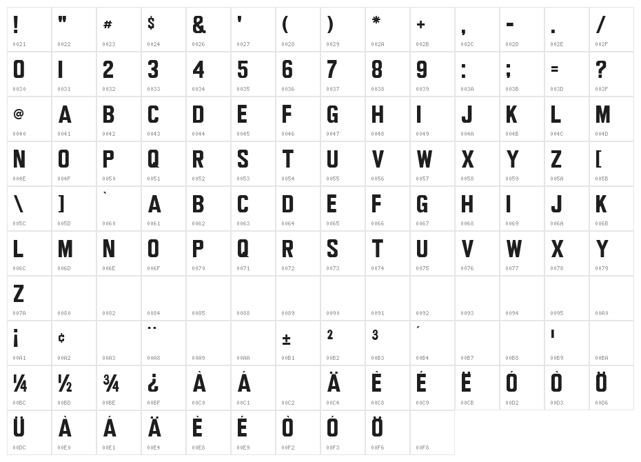 Wagner Modern Character Map