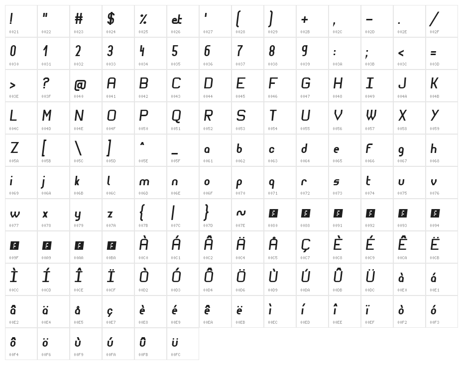 Wagon Sans Two BoldItalic Character Map