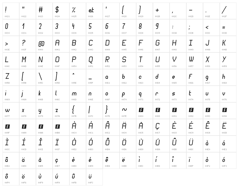 Wagon Sans Two Italic Character Map