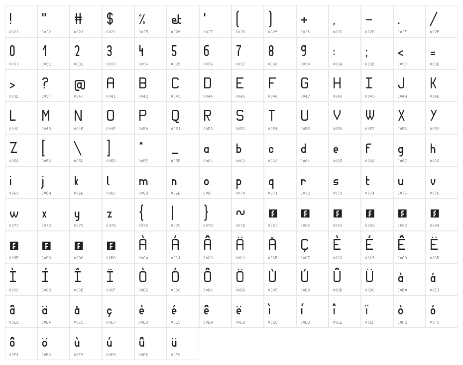 Wagon Sans Character Map