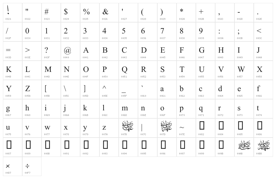 WahabSahito Character Map