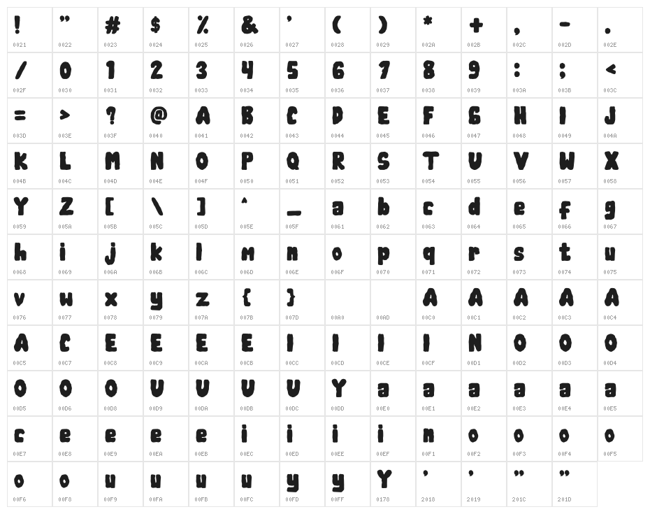 Wahana Awan Character Map