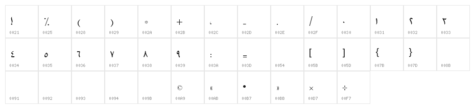 Wahid III Character Map