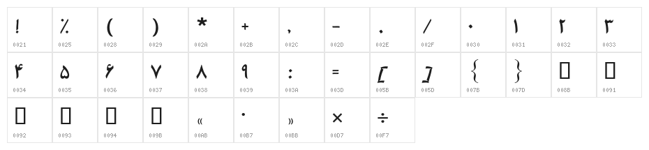 Wahid II Character Map