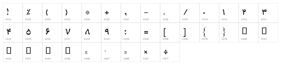 Wahid I Character Map