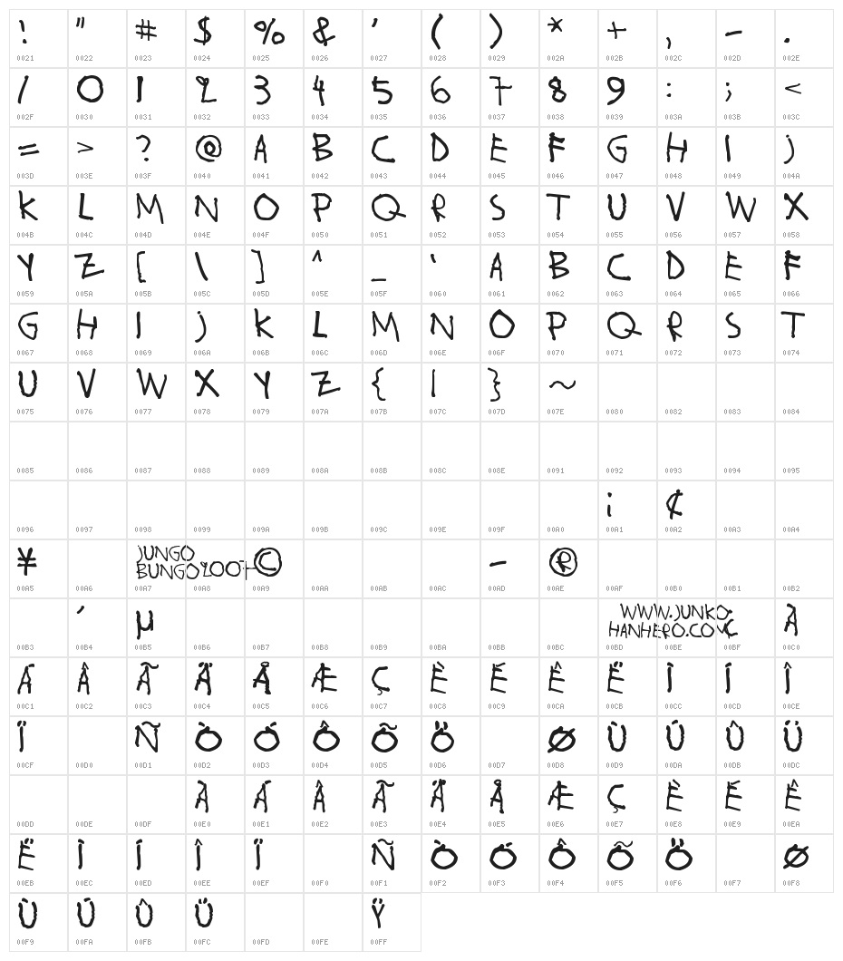 Wahroonga Character Map