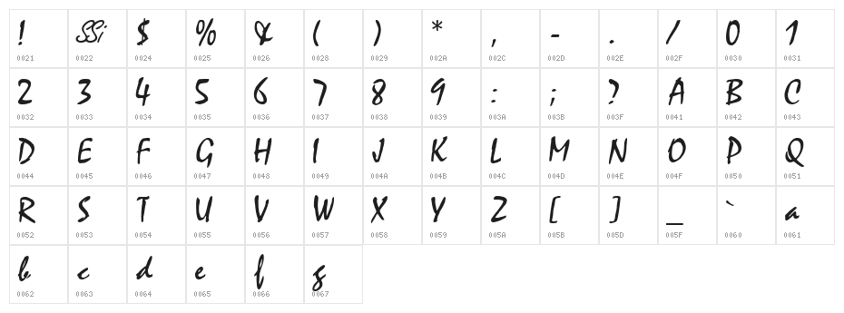 WaifSSK Character Map