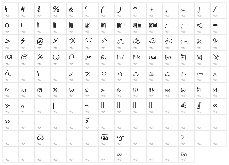 Wailwish Character Map