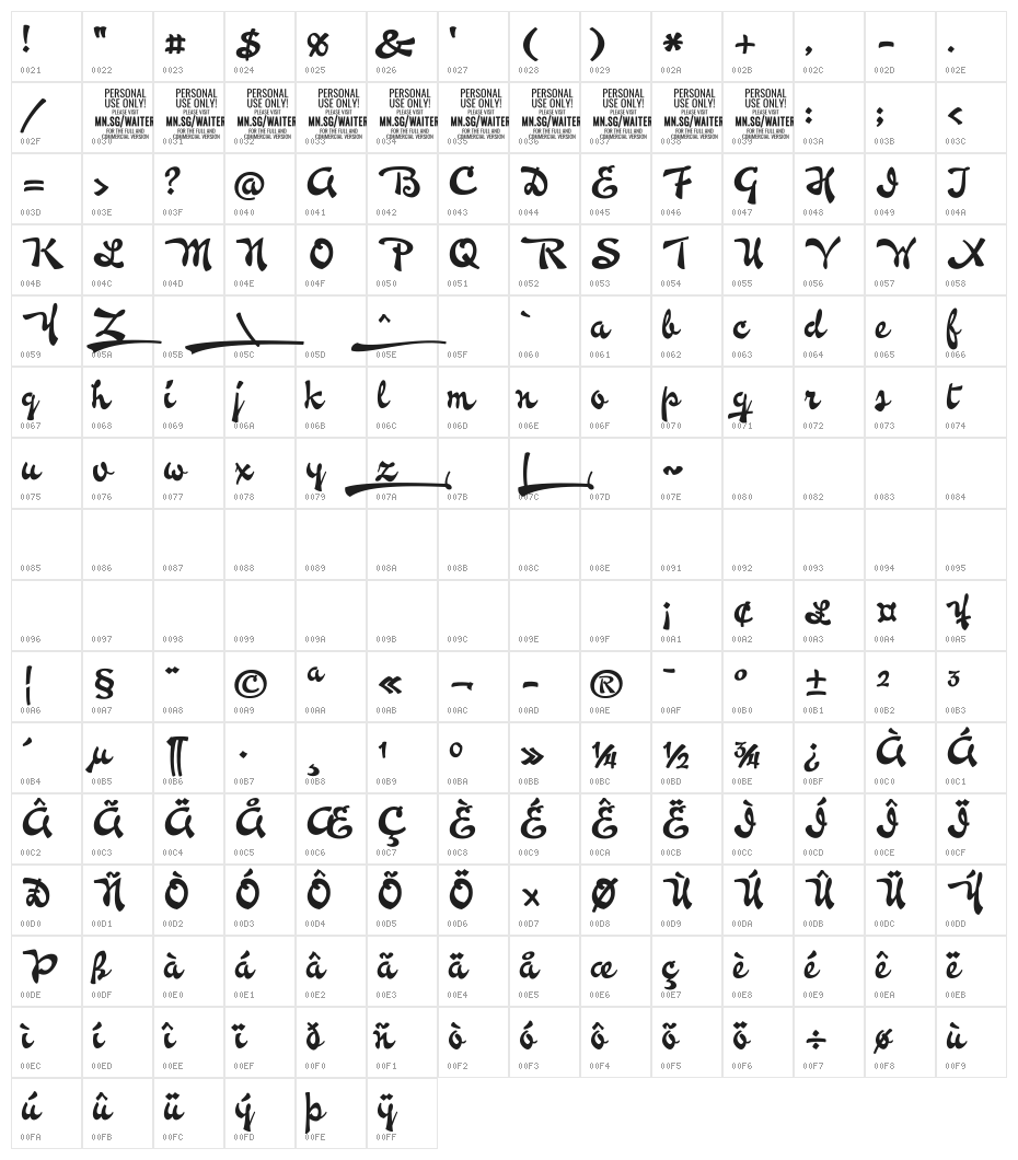 Waiter PERSONAL USE ONLY Character Map