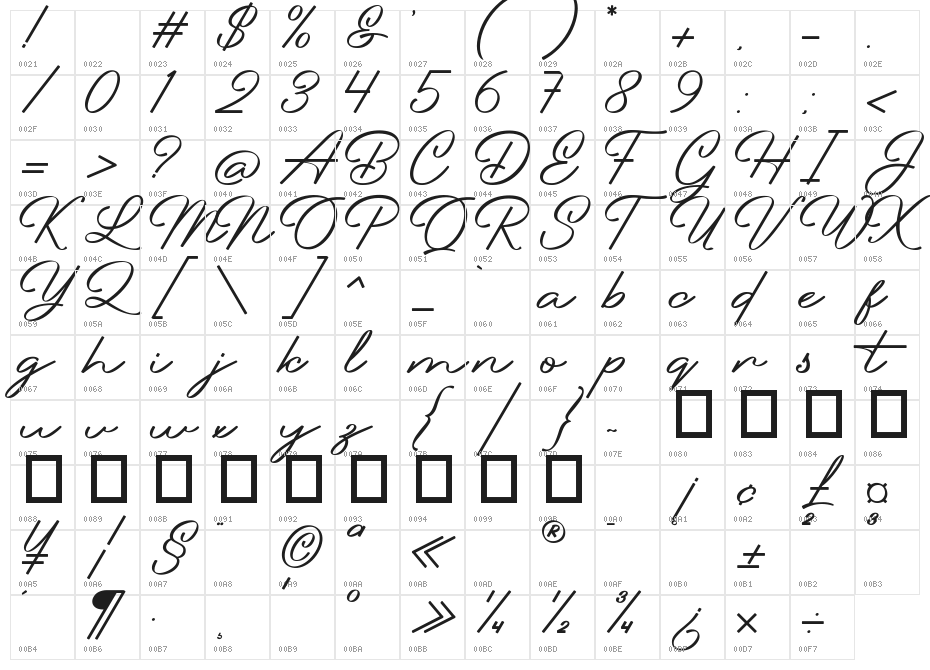 Waiting Awakmu Character Map