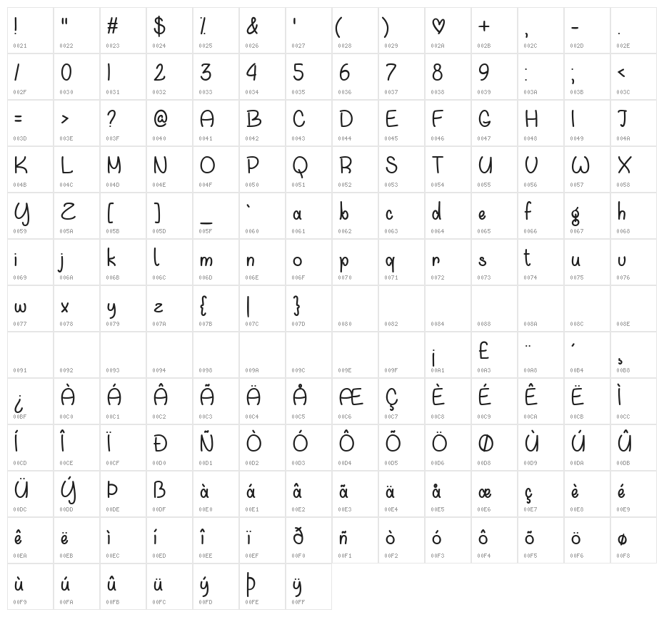 Waiting For You Character Map