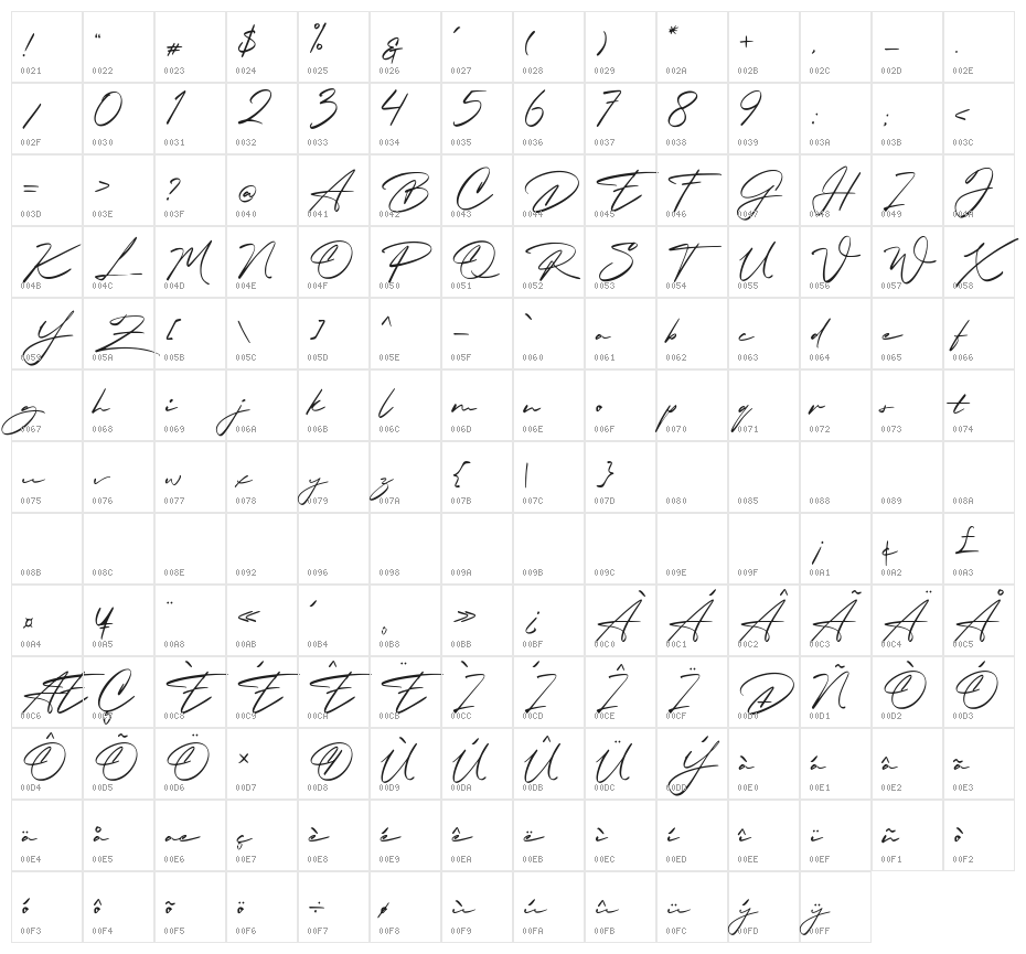 Waiting on the Bridge Character Map