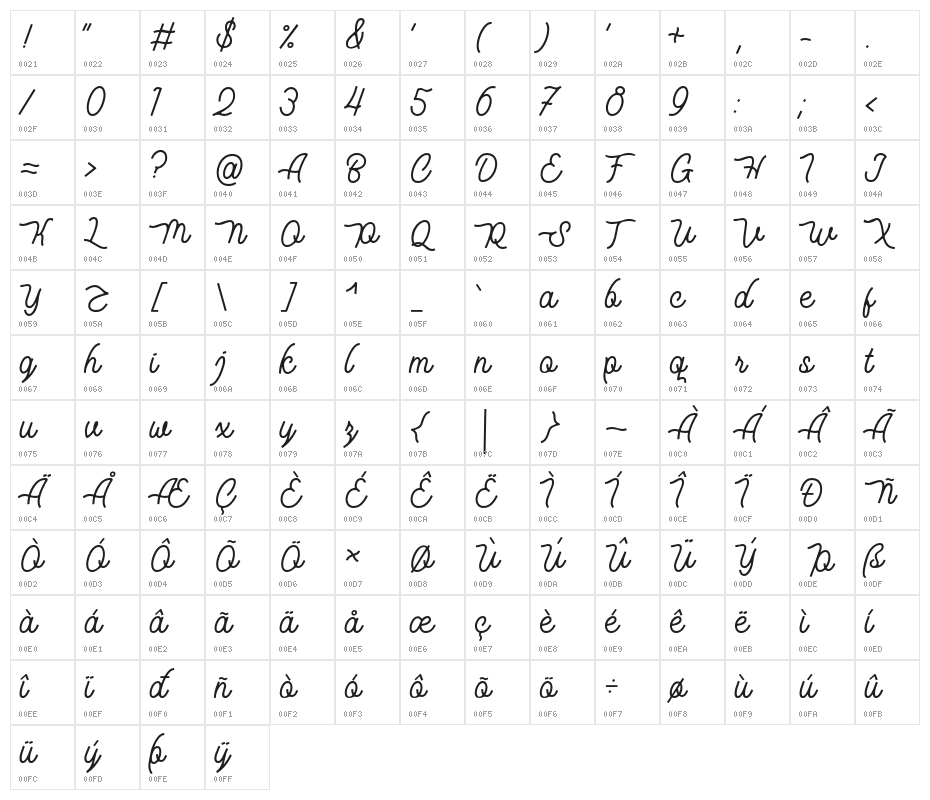 Waitingfor Character Map