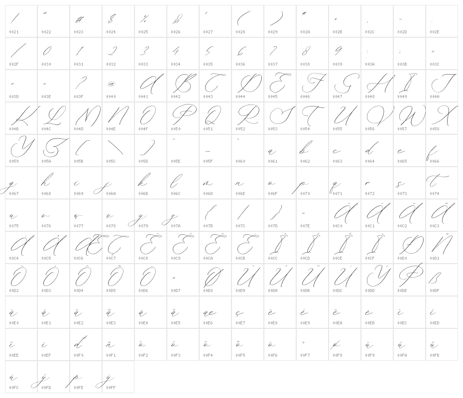 Waittelian Grolinda Character Map