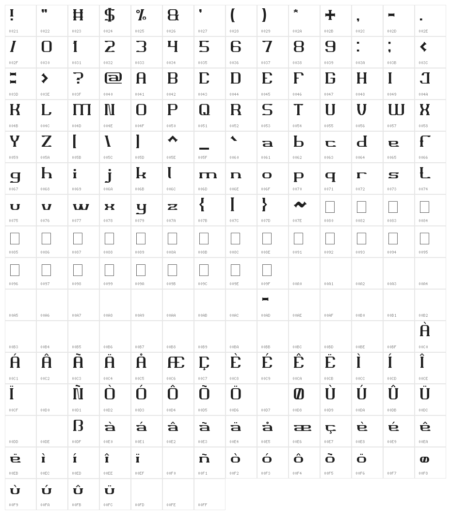 Wajah mu Malaikat Character Map