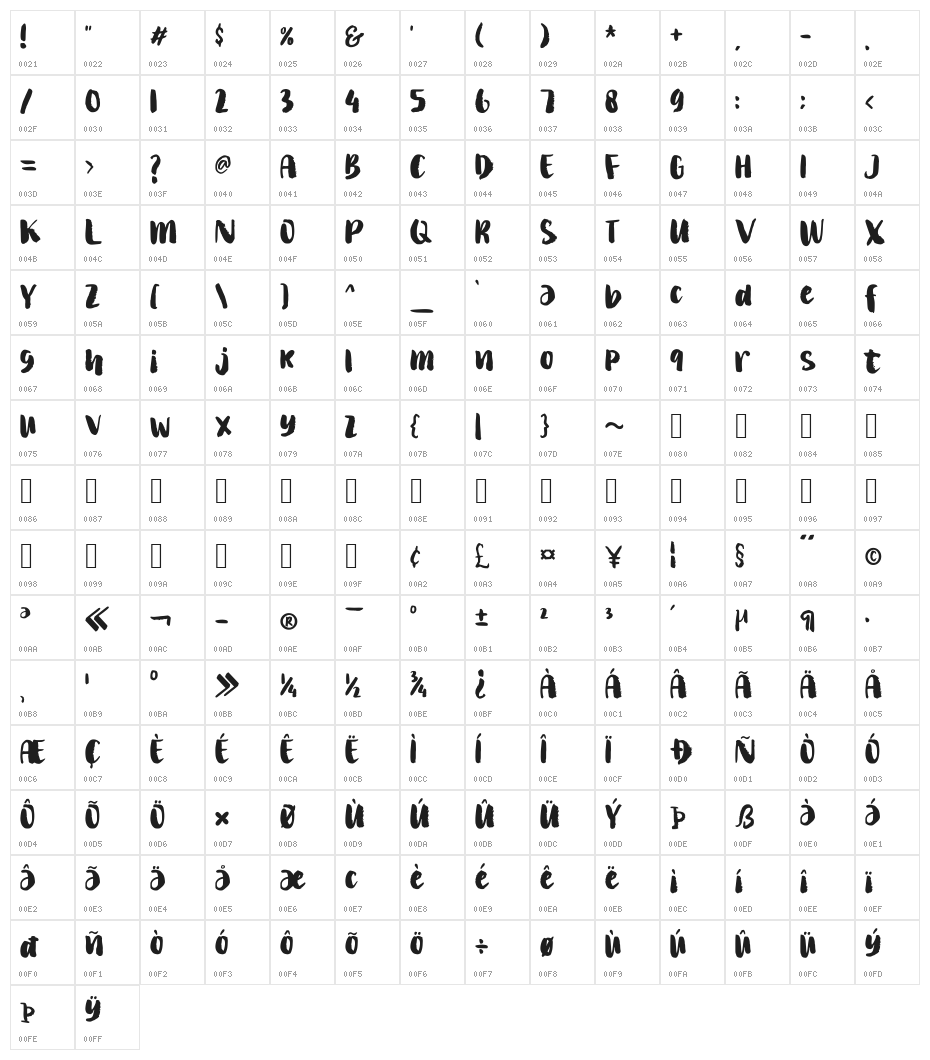 Wakaharo Character Map