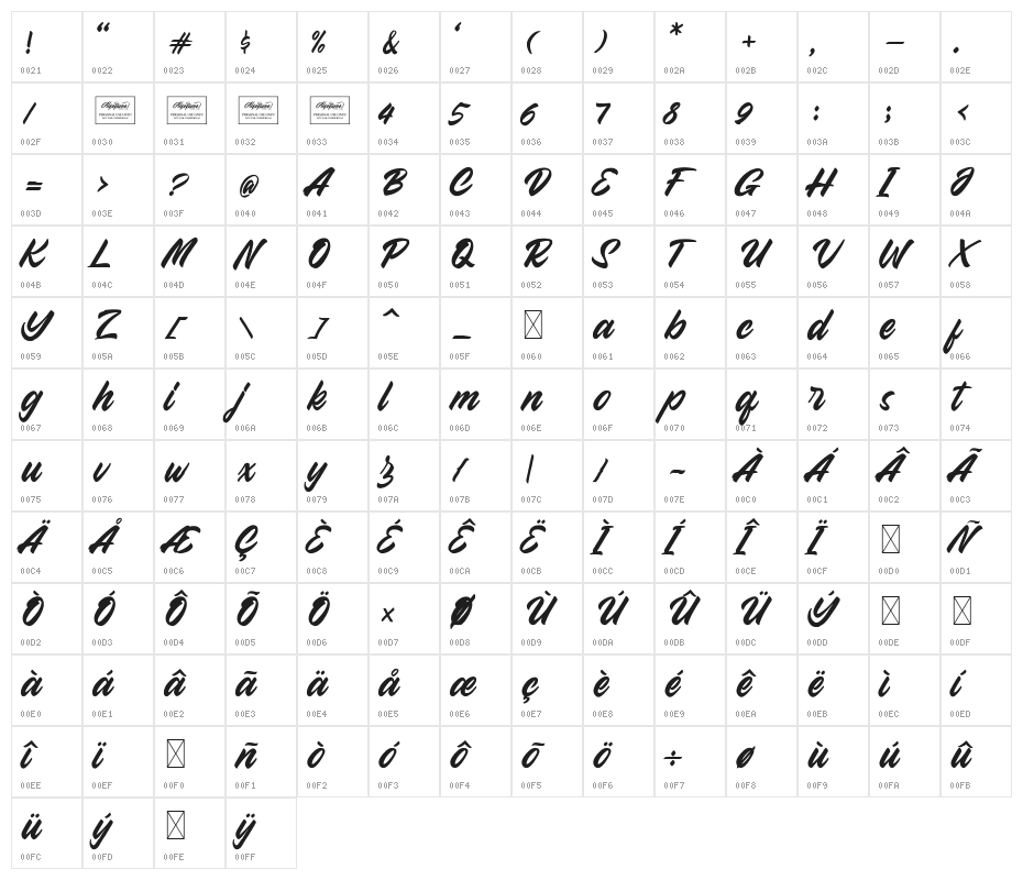 Wakanda Character Map