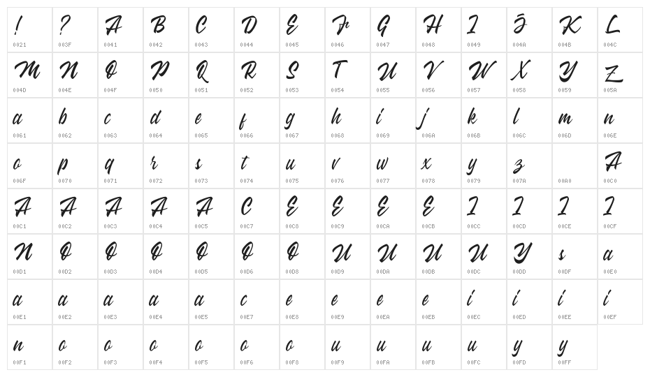 Wakanda Character Map