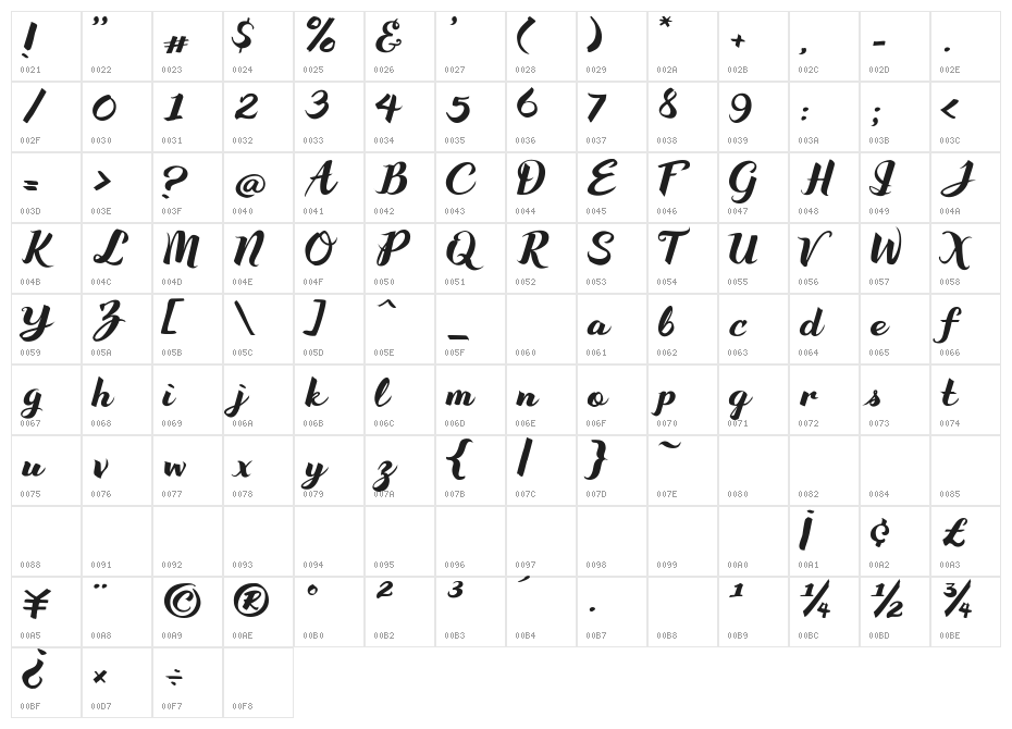 Wake Up Bro Character Map