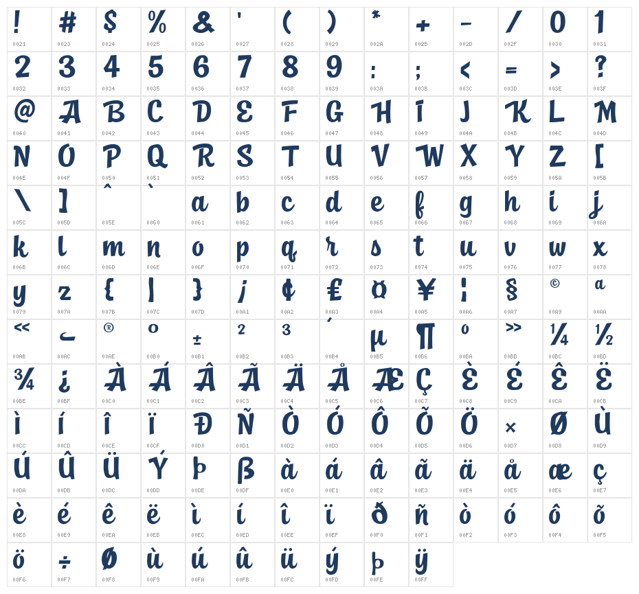 Wakeboard Studio Character Map