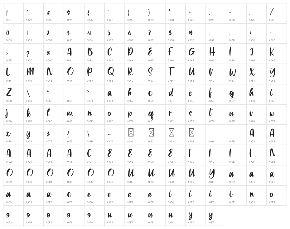 Wakeup Character Map